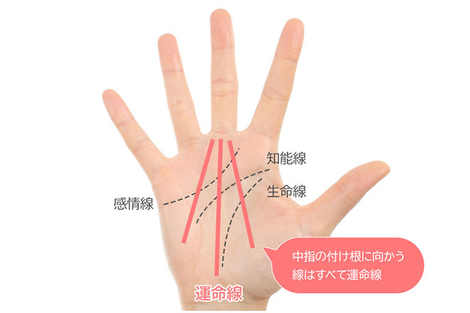 運命線の短い人は 短期集中タイプ 手相でわかる 人生の切り拓き方 記事詳細 Infoseekニュース 運命線の短い人は 短期集中タイプ 手相でわかる 人生の切り拓き方 記事詳細 Infoseekニュース
