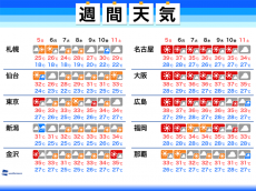 
週間天気　西日本は猛暑継続　台風13号の動向に注意
        