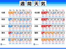 
週間天気　台風13号が接近　西は猛暑続く
        