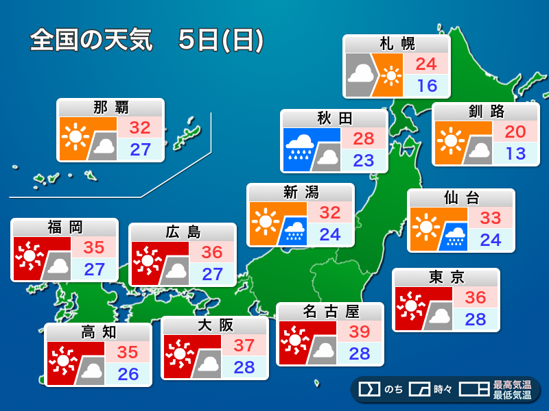 
5日(日)　西・東日本は暑さに完敗　北日本は傘とお出かけ
        