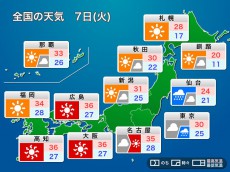 
7日(火)西日本は猛暑継続　関東は台風の影響ジワリ
        
