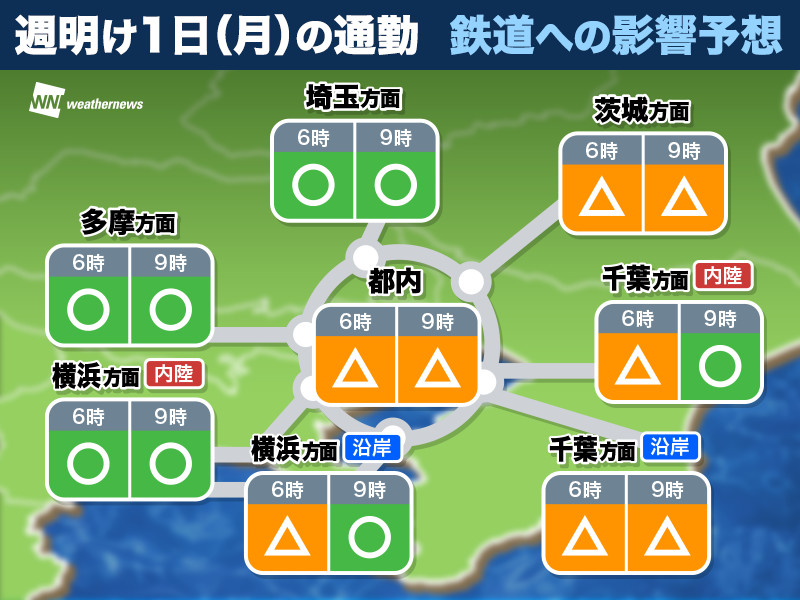 
週明けの電車通勤　関東沿岸部中心に風の影響も
        