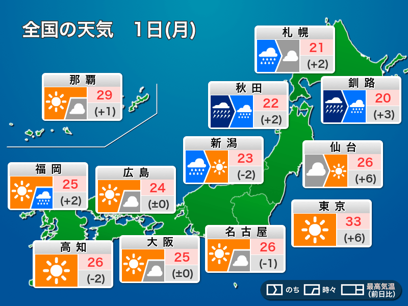 
10月1日(月) 台風24号は北日本へ　西～東日本太平洋側は台風一過の晴天に
        