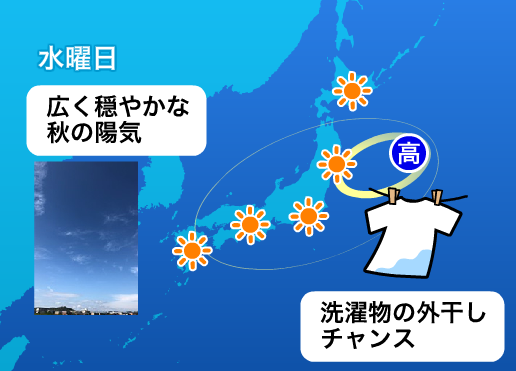 
3日(水)で秋晴れ一旦終了へ　沖縄は台風の影響がジワリ
        