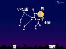 
15日(月)夜、月と土星が接近
        