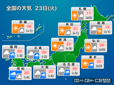 
23日(火)　西から天気下り坂　関東もにわか雨注意
        