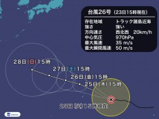 
台風26号　進路の鍵は太平洋高気圧とジェット気流
        