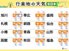 
今週末の天気（北日本編） 絶好の紅葉狩り日和に！
        