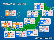 
今日9日(金)の天気　前線通過により広範囲で強い雨や風に注意
        