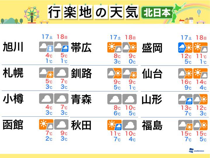 
今週末の天気（北日本編） 北海道では積雪の可能性あり
        