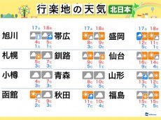 
今週末の天気（北日本編） 北海道では積雪の可能性あり
        