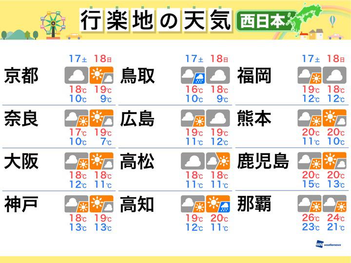 
今週末の天気（西日本編） 日差しが届いても油断禁物
        