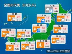 
今日20日(火)の天気　太平洋側は晴天、日本海側は雨や雪
        