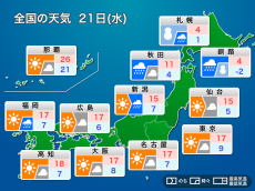 
21日(水)の天気　低気圧通過で北日本は雪や雨　西日本も天気下り坂
        