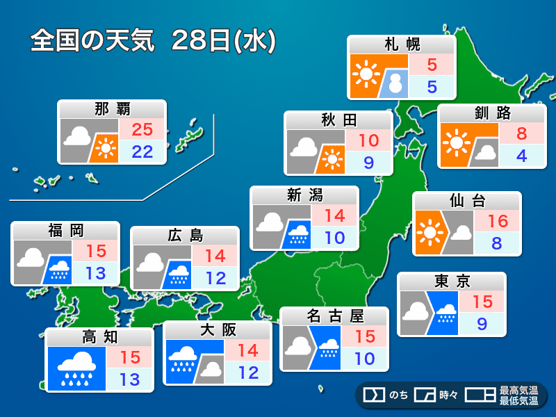 
28日(水)の天気　全国各地で傘の出番　北海道は冬戻る
        