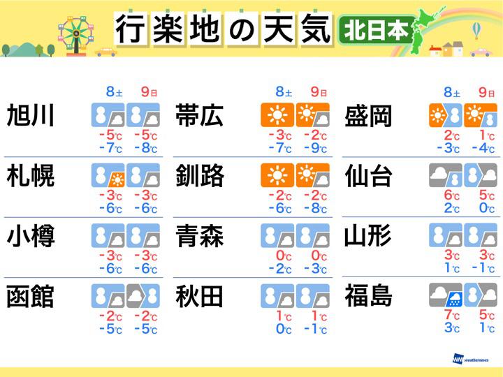 
週末の天気（北日本編） 寒波襲来で積雪急増の恐れ
        