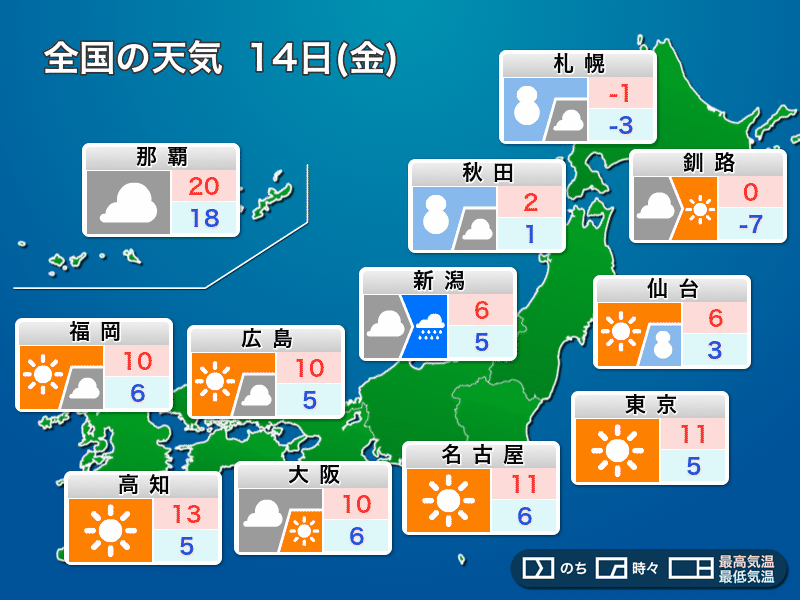 
明日14日(金)の天気　冬型強まる、日本海側は積雪急増に注意
        