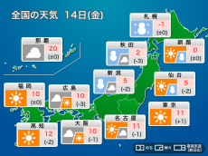 
今日14日(金)の天気　寒気が南下、日本海側は強まる雪に注意
        