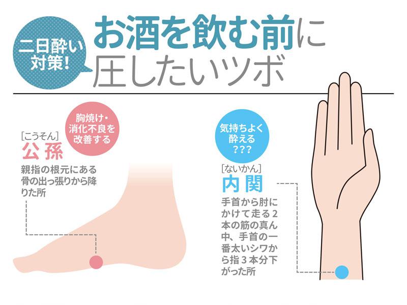 
二日酔いを防ぐ「10秒間刺激のツボ」があった!?
        