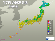 
東京は前日より5℃以上上昇、仙台は10日ぶりの10℃超
        