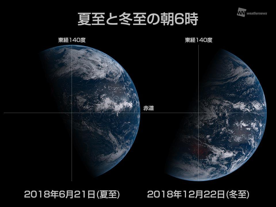 
宇宙からも一目瞭然！ 衛星画像で見る冬至と夏至の違い
        