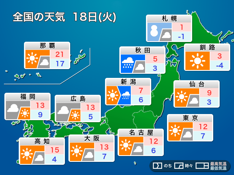 
明日18日(火)の天気　東京など太平洋側冬晴れ　北日本日本海側は雪
        