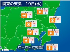 
【関東の天気】 19日(水)はクリアな青空　昼間は日差しの温もりあり
        