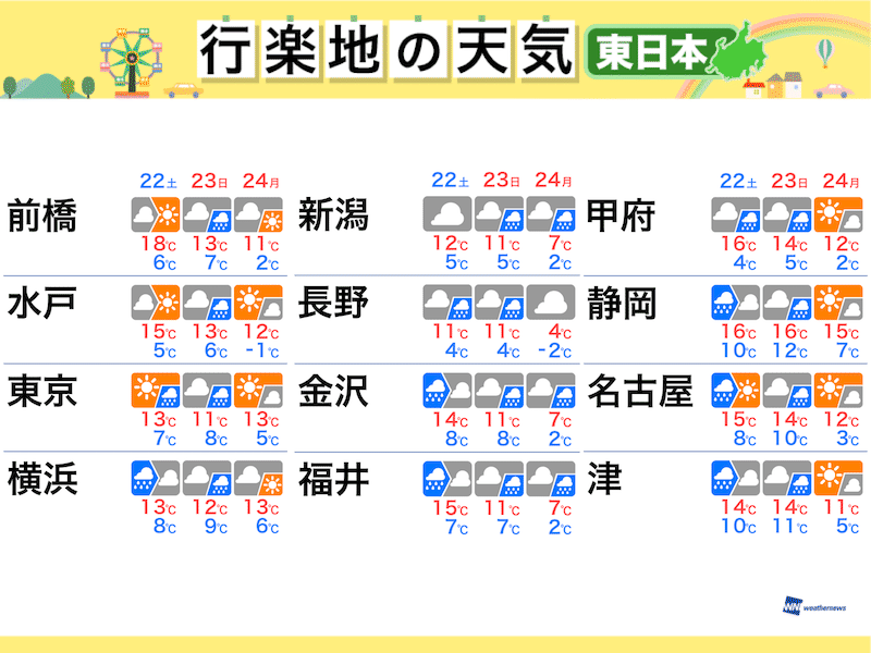 
三連休の天気（東日本編） お出かけは連休最終日がおすすめ
        