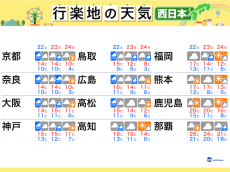 
三連休の天気（西日本編） お出かけは24日(月)がおすすめ
        