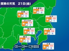 
【関東】 21日(金)も冬晴れの空　寒暖差に注意
        