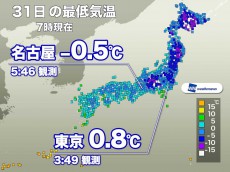 
東京都心で「初氷」観測　千葉や仙台では今季最低気温を記録
        