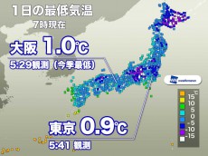
冷え込んだ元旦　全国の7割超が氷点下に　大阪では今季最低気温を記録
        