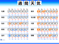 
週末は南岸低気圧の動向に注目（週間天気予報）
        