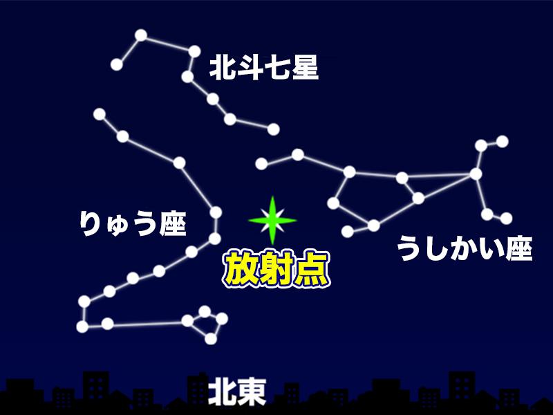 
三大流星群「しぶんぎ座流星群」　まもなく活動がピークに
        