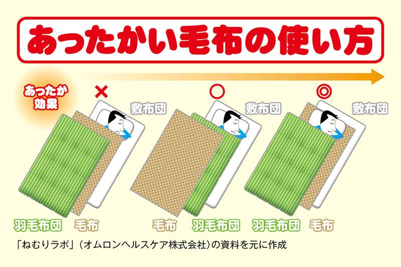 
かけ方、間違ってない？ 寝床が暖かくなる毛布の順番
        