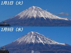 
富士山の雪化粧がまだらに　少雪と強風が原因で
        