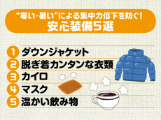 
受験生頑張れ！ “寒い・暑い”による集中力低下を防ぐ安心装備5選
        