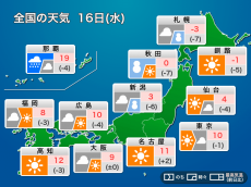 
今日16日(水)の天気　東京など太平洋側は冬晴れ　日本海側は雪や雨に
        