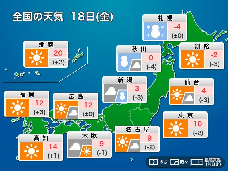 
今日18日(金)の天気　日本海側では荒天、東京など太平洋側は空気乾燥が続く
        