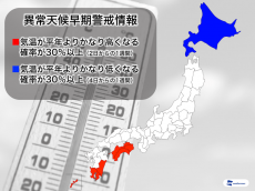 
南北格差拡大　低温と高温の両方に関する異常天候早期警戒情報
        