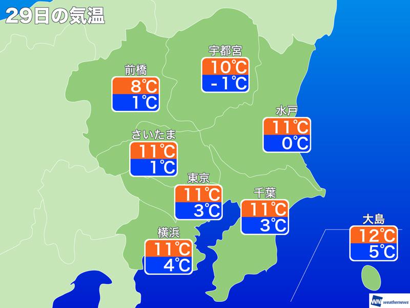 
東京　明日29日(火)は北風強まり、晴れても寒さ増す!?
        