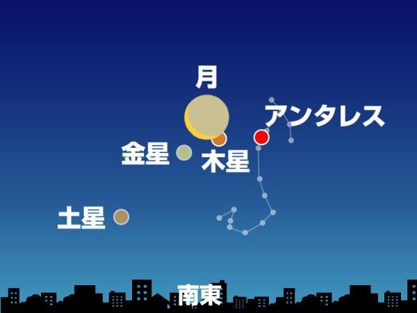 
3日連続で月と惑星が接近　初日は1月31日(木)の木星
        