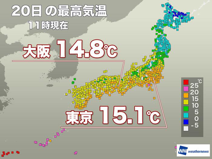 
東京は約2週間ぶりに15℃超　大阪は今年一番の暖かさ
        