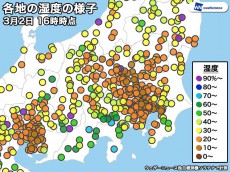 
東日本は空気カラカラ　名古屋は過去4位タイの9％を記録
        