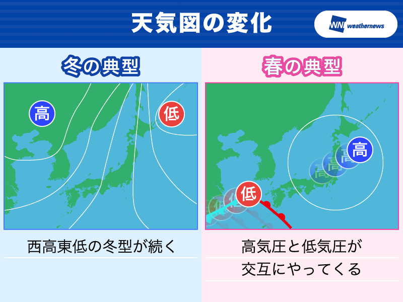 
春は天気が毎日変わる？
        