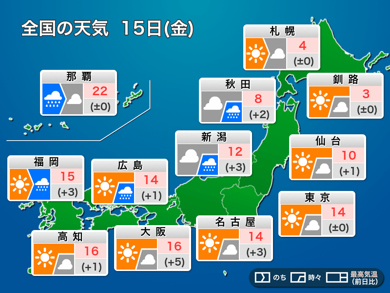 
今日15日(金)の天気　関東は日差し優勢　西日本は帰宅時に雨
        