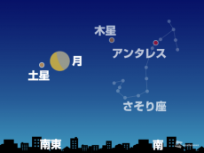 
29日(金)明け方、月と土星が接近
        