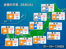 
3月26日(火)の天気　春らしい陽気の東京など西・東は春服OK
        