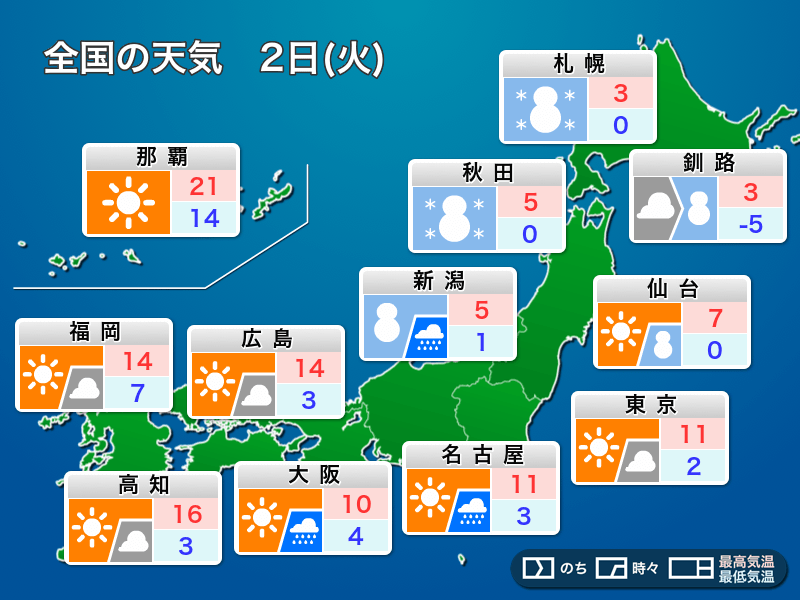 
4月2日(火)の天気　2月並みの寒さ　日本海側は季節外れの雪に注意
        