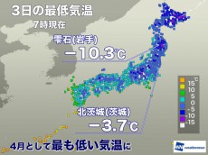 
東京など今朝も冷え込み続く　4月としては最も寒くなった地点も
        